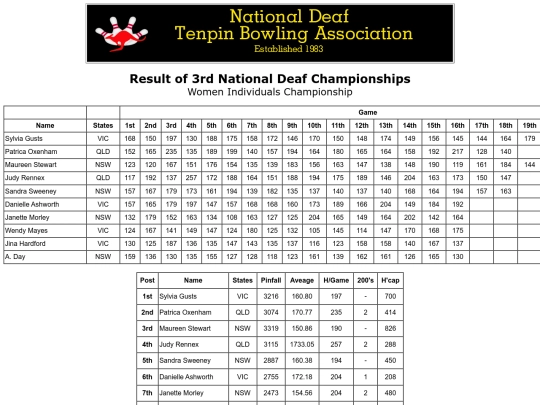Result - 3rd NDTBC - 8 screenshot