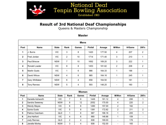 Result - 3rd NDTBC - 9 screenshot