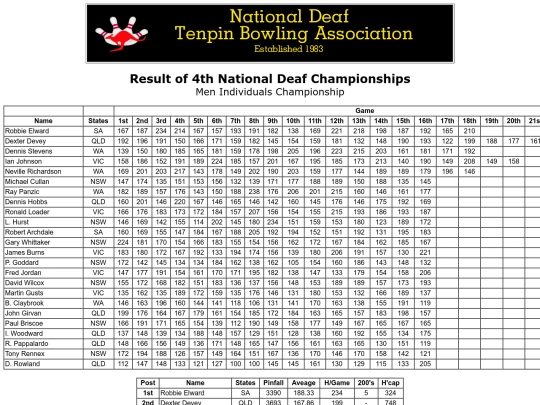 Result - 4th NDTBC - 7 screenshot
