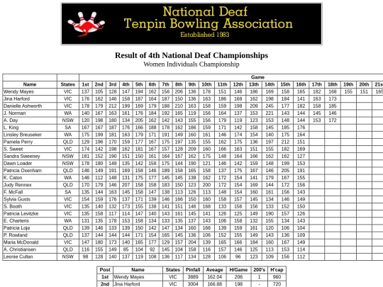 Result - 4th NDTBC - 8 screenshot