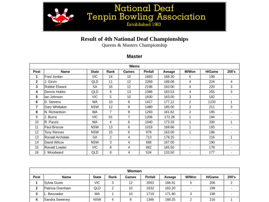 Result - 4th NDTBC - 9 screenshot