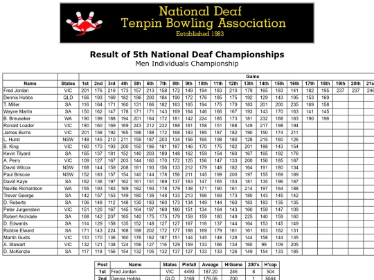 Result - 5th NDTBC - 7 screenshot