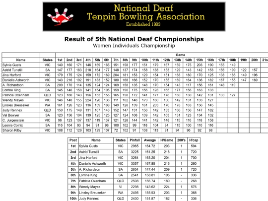 Result - 5th NDTBC - 8 screenshot