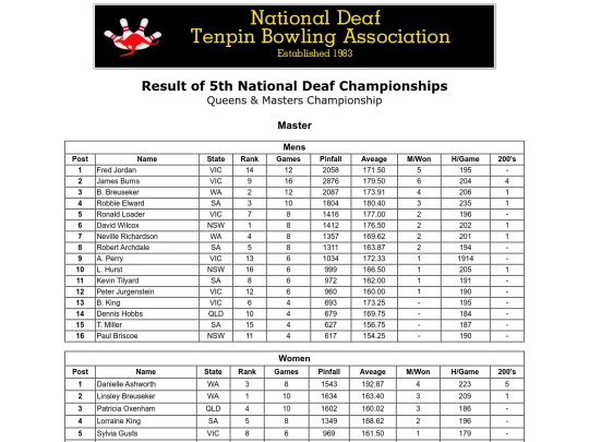 Result - 5th NDTBC - 9 screenshot