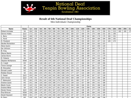 Result - 6th NDTBC - 7 screenshot