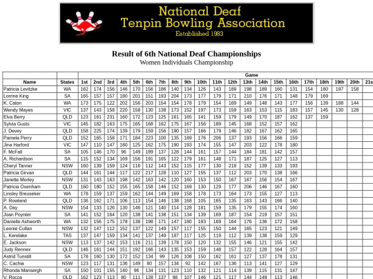 Result - 6th NDTBC - 8 screenshot