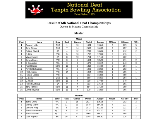 Result - 6th NDTBC - 9 screenshot