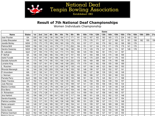 Result - 7th NDTBC - 8 screenshot