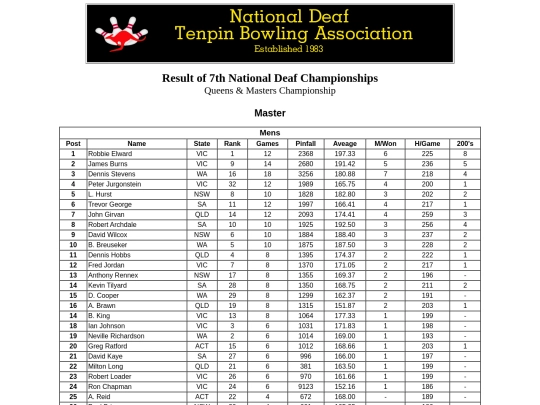 Result - 7th NDTBC - 9 screenshot