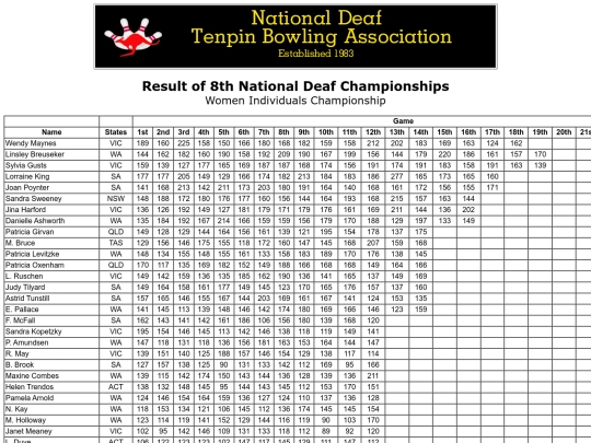 Result - 8th NDTBC - 8 screenshot