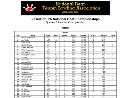Result - 8th NDTBC - 9 screenshot