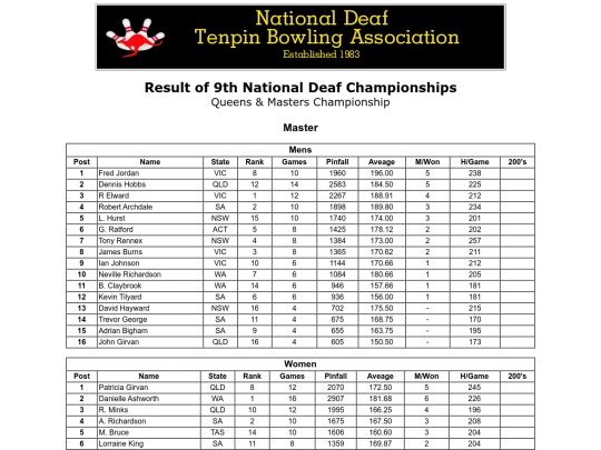 Result - 9th NDTBC - 9 screenshot