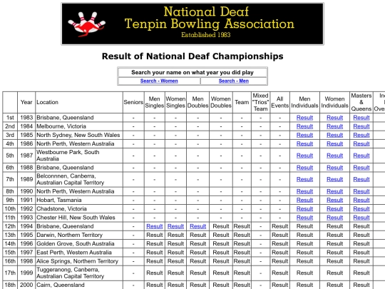 Result screenshot