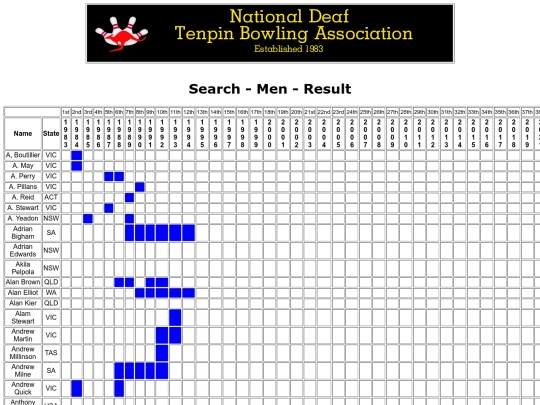 Search - Men - Result screenshot