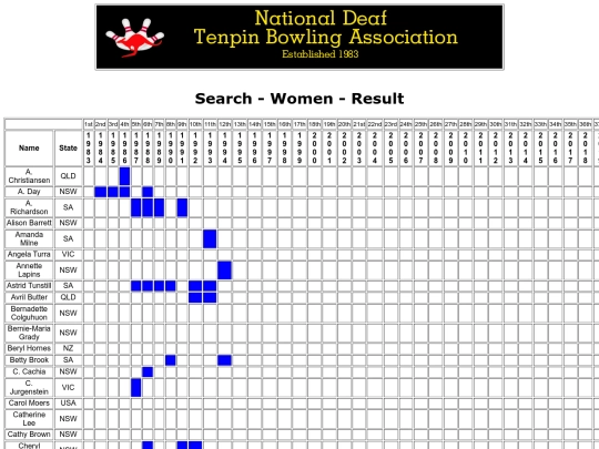 Search - Women - Result screenshot