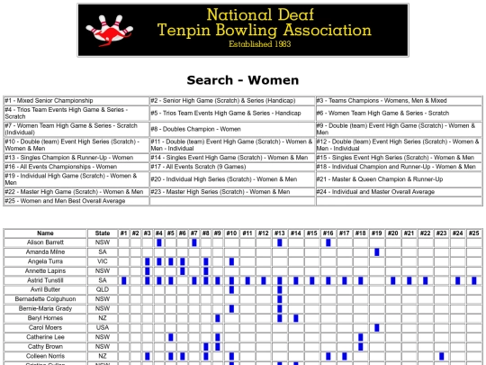 Search - Women screenshot