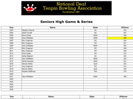 Seniors High Game & Series screenshot
