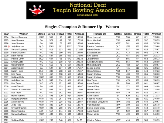 Singles Champion & Runner-Up - Women screenshot