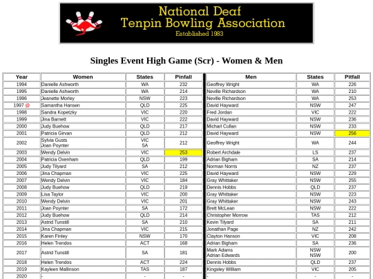 Singles Event High Game (Scr) - Women & Men screenshot