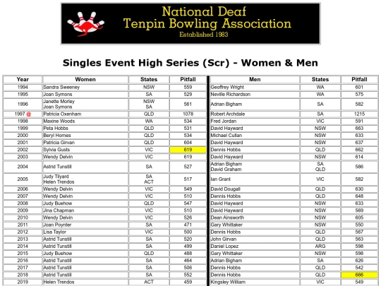 Singles Event High Series (Scr) - Women & Men screenshot