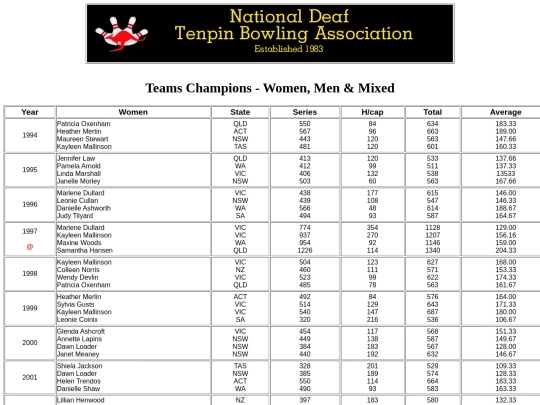 Teams Champions - Women, Men & Mixed screenshot