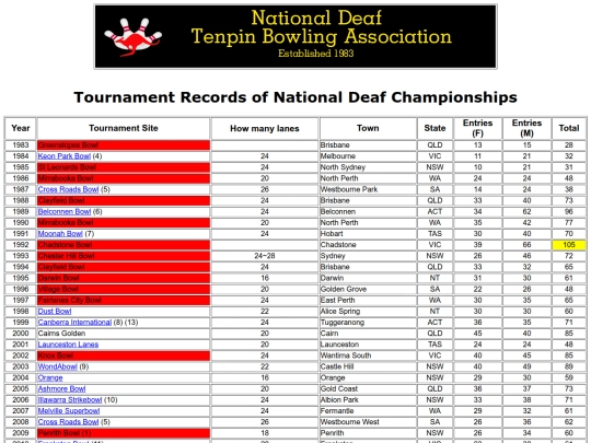 Tournament Records screenshot