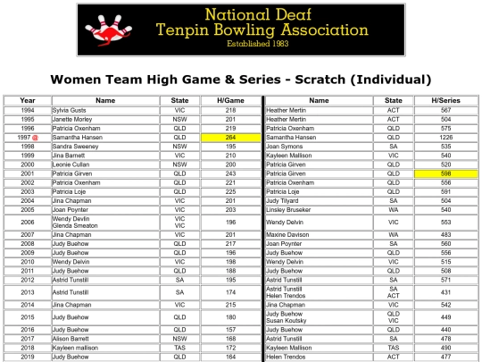 Women Team High Game & Series - Scratch (Individual) screenshot
