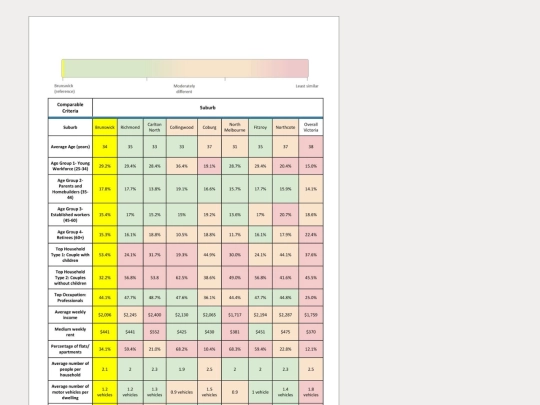 dawson-market-marketability screenshot