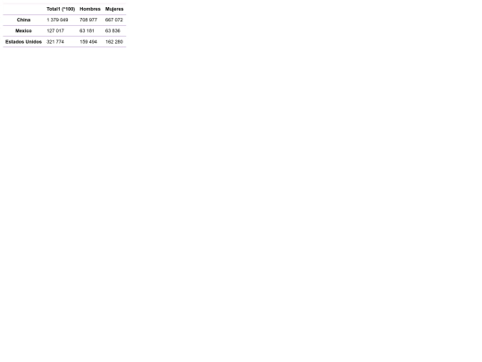Tabla con css screenshot