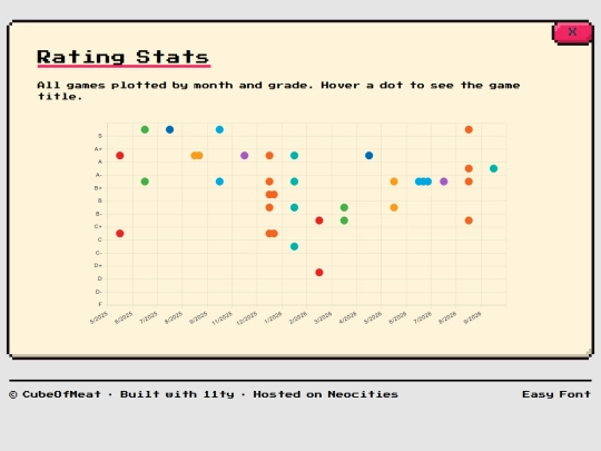 games/stats screenshot