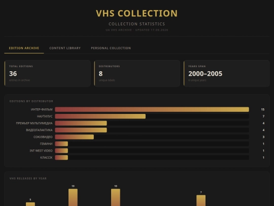 statistics screenshot