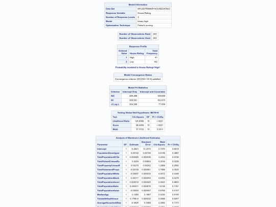 ROC-PrimaryHouseDatav2-results screenshot