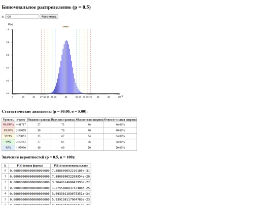 labs/binomdist screenshot