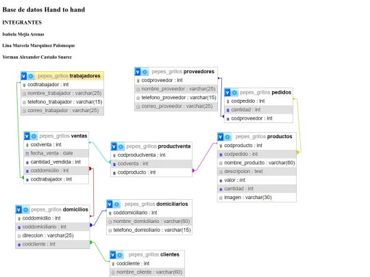 Proyecto_HandToHand screenshot