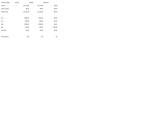 Unit6budget screenshot