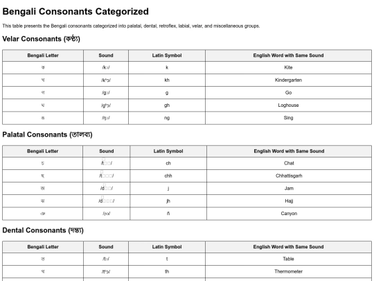 consonants screenshot