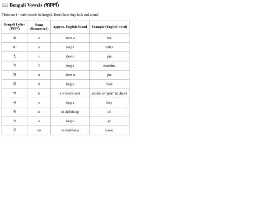vowels screenshot