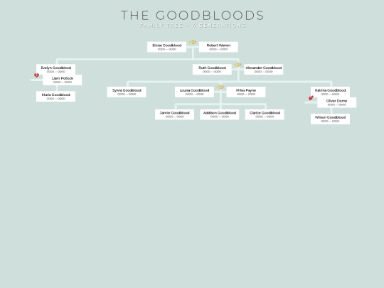 familytrees/goodblood screenshot