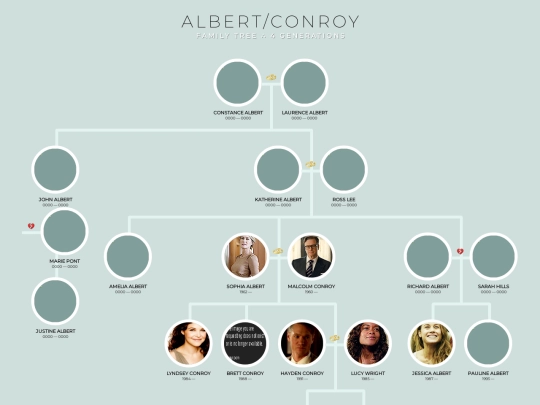 worldsapart/conroyfamilytree screenshot