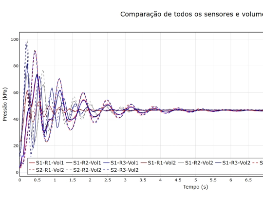 Módulo Hidrossanitário/RT-NR/comparacao_total screenshot