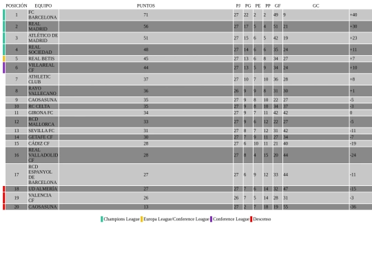 PROYECTOFINAL/clasificación screenshot