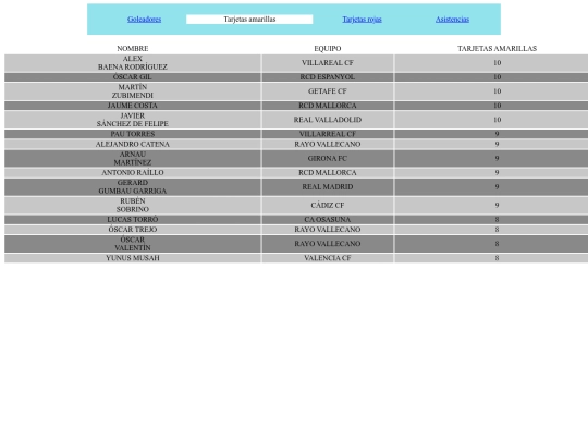 PROYECTOFINAL/tarjetasamarillas screenshot