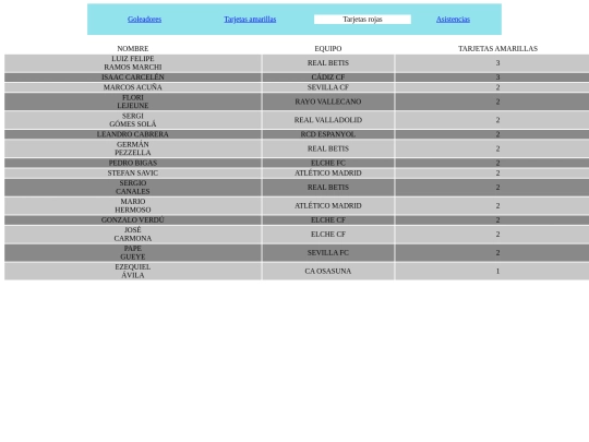 PROYECTOFINAL/tarjetasrojas screenshot