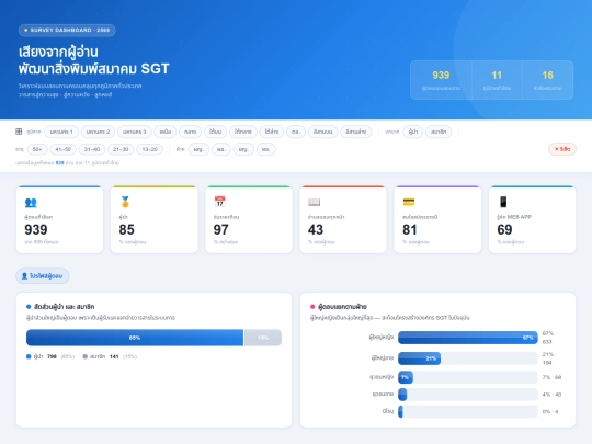 survey-dashboard screenshot