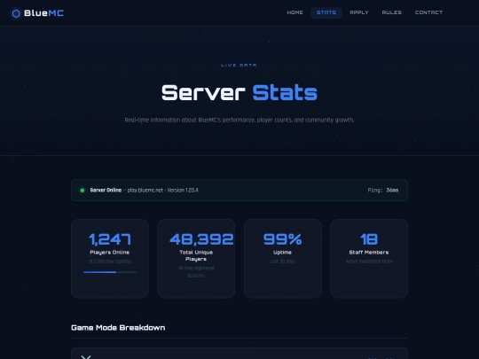 stats screenshot