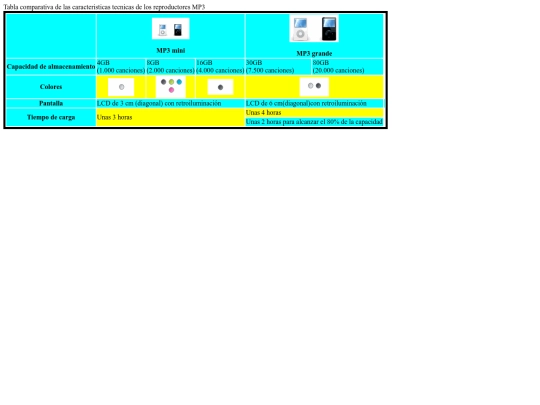 tablas 3/tablas 3 screenshot