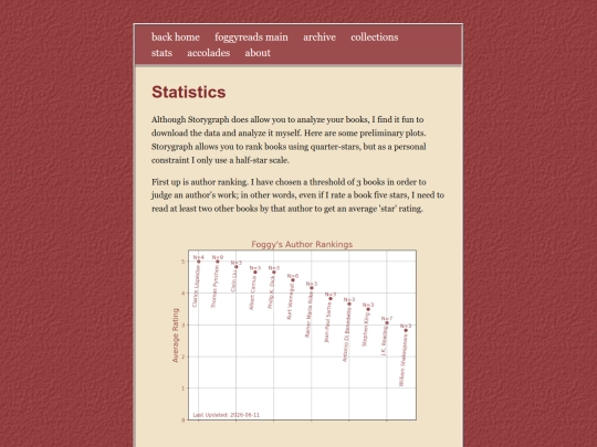fr_stats screenshot