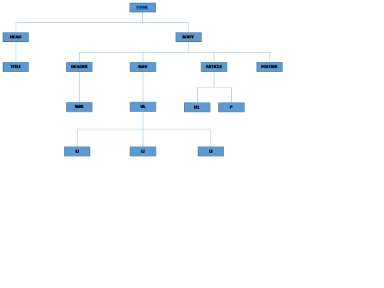 01_esquema_arbol screenshot