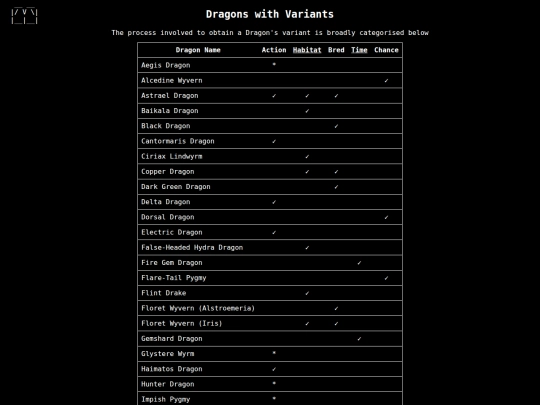dragons/variants screenshot