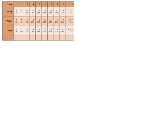 Scorecard/bowling screenshot